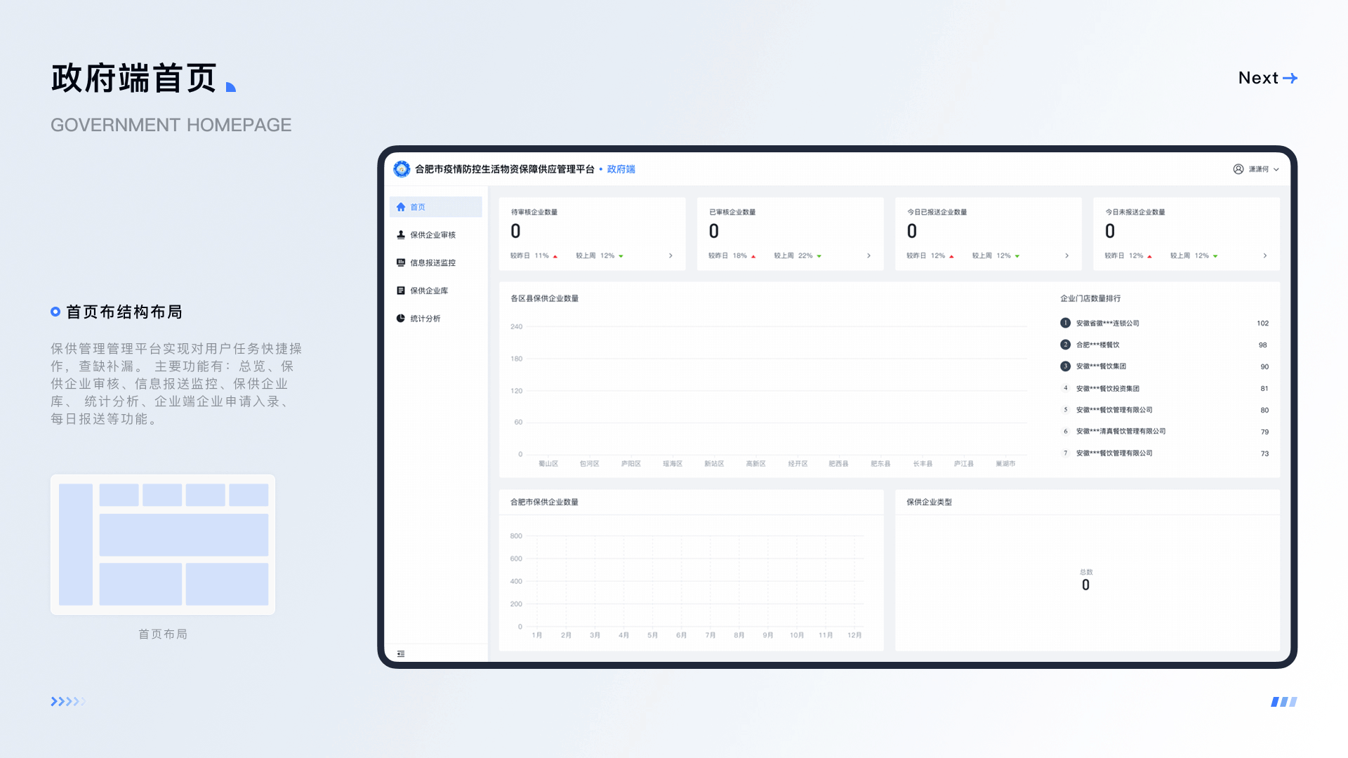 疫情防控生活物资保障供应管理平台