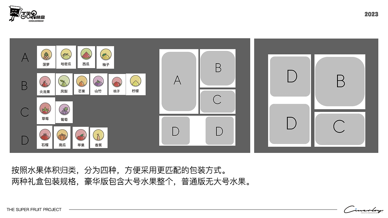 「Cinerloy」酷果盲盒·水果品牌设计策划方案（图ZMzcwMDk1OTky） - 品牌 - 站酷设计师Cinerloy原创素材 - 站酷ZCOOL