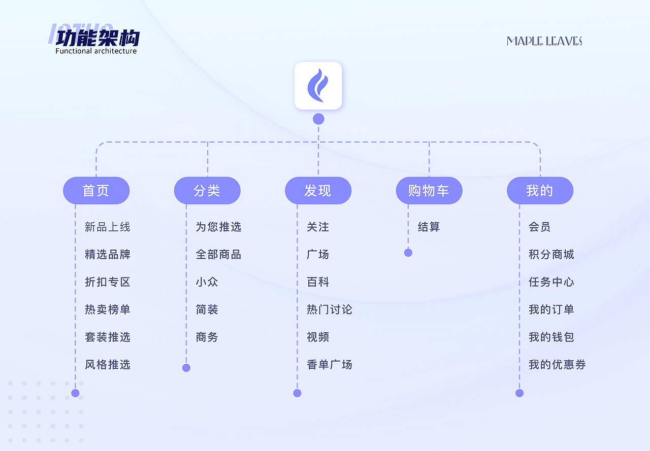 2022年作品集（图ZMzM0ODE5MjI4） - APP界面 - 站酷设计师酷酷的修狗原创素材 - 站酷ZCOOL