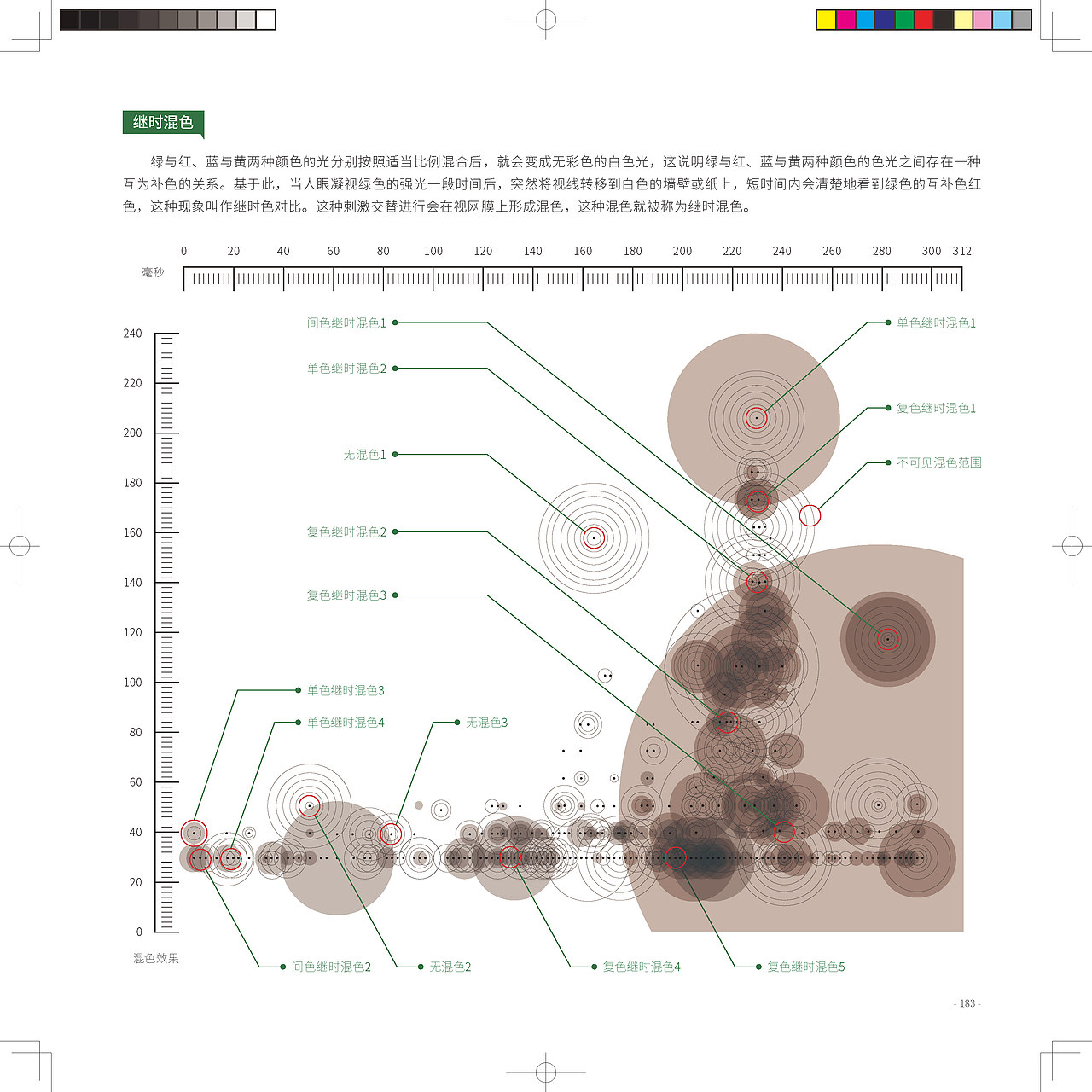 平面设计图解手册（二）（图ZMzUyODk0MjA4） - 宣传物料 - 站酷设计师吴刚UI原创素材 - 站酷ZCOOL