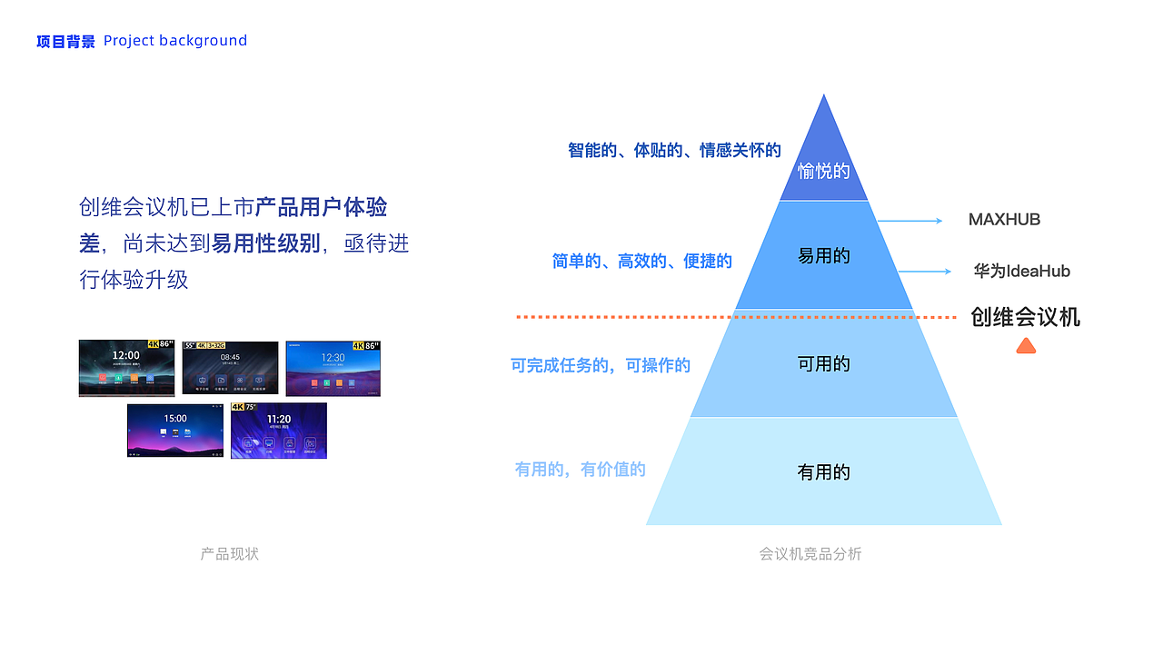会议机系统——体验设计篇（图ZMzI1NzQzNDk2） - 软件界面 - 站酷设计师谷和体验设计原创素材 - 站酷ZCOOL