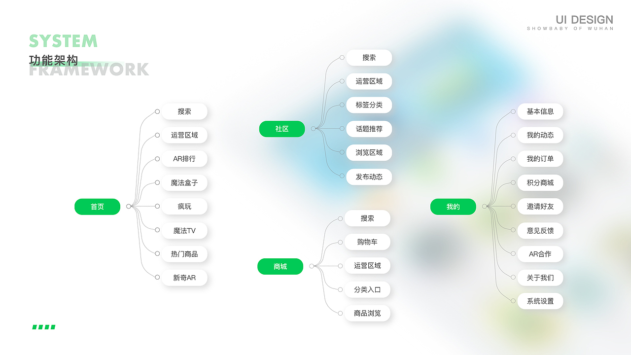 项目作品集（图ZMzIxNDk1NTI4） - 其他UI - 站酷设计师cc_1823原创素材 - 站酷ZCOOL