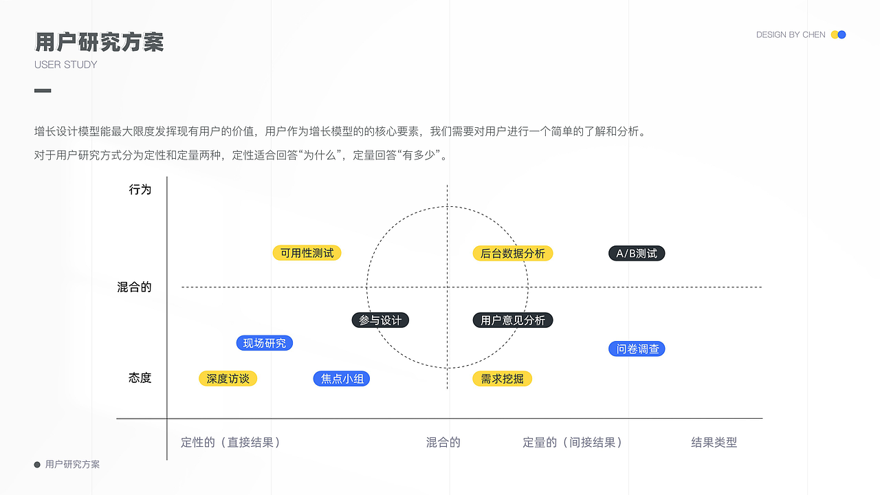 社区&运营-产品设计（图ZMzU1MjEzNzMy） - 软件界面 - 站酷设计师筱飞飞原创素材 - 站酷ZCOOL