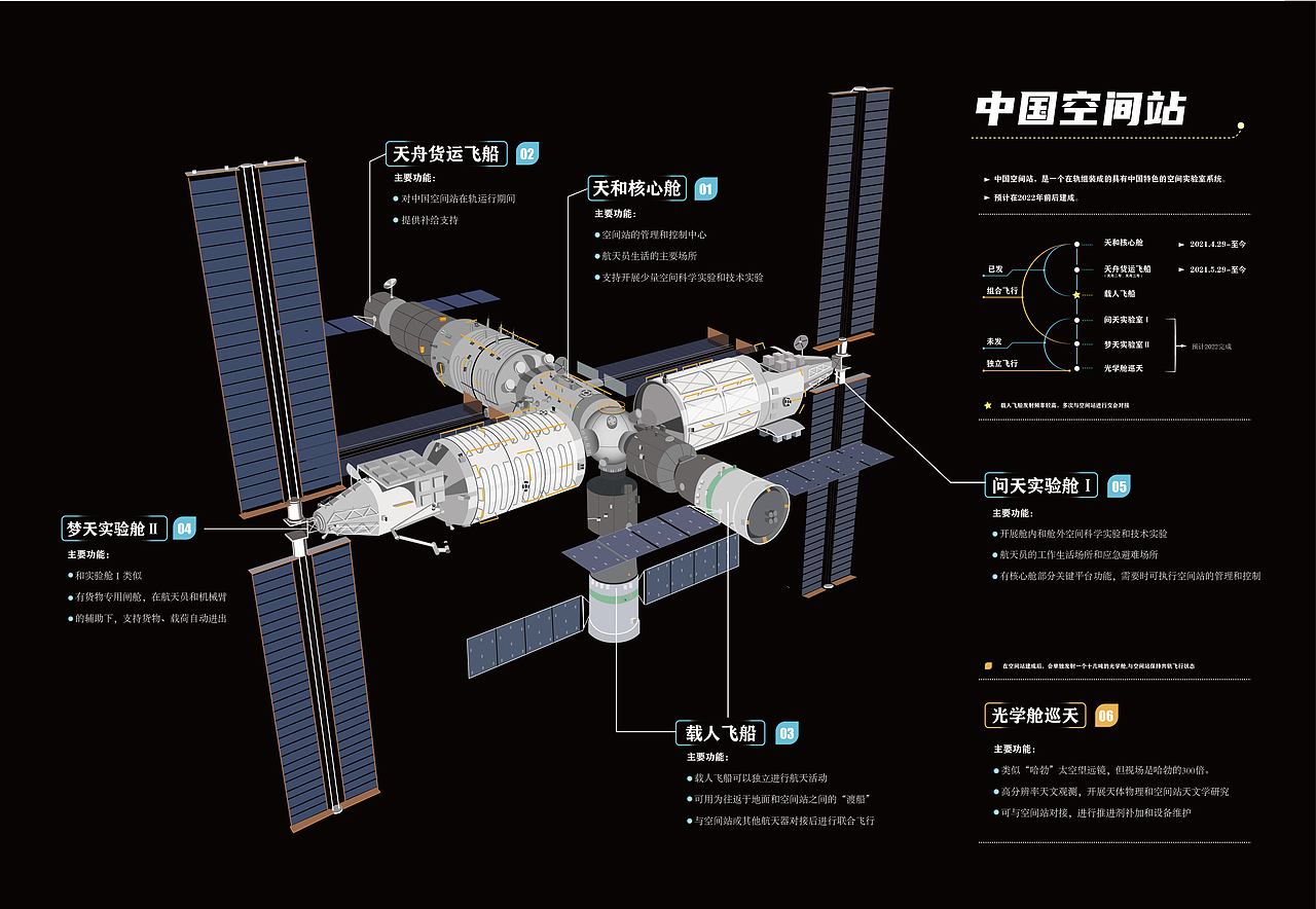 中国航天事业发展历程信息视觉化设计