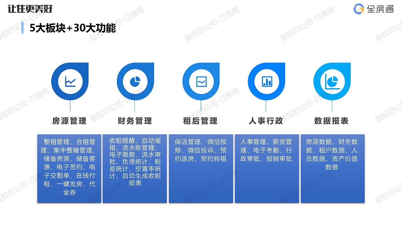 长租领域领导品牌-全房通SaaS软件系统产品说明