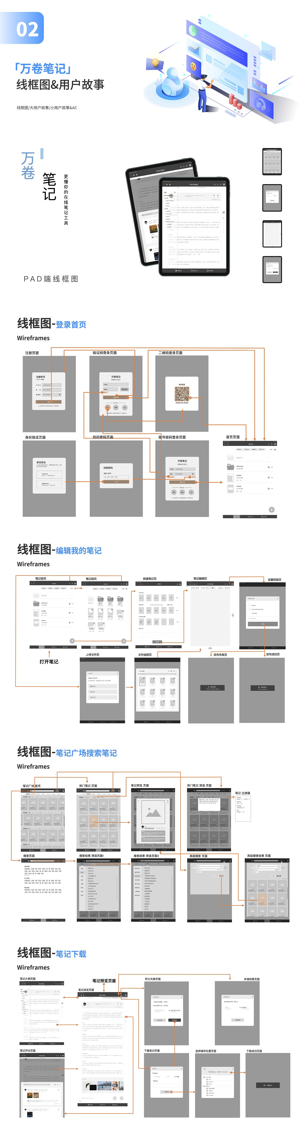 万卷笔记（0～1）（图ZMzM4NTg4NzUy） - 文案/策划 - 站酷设计师十月十一原创素材 - 站酷ZCOOL