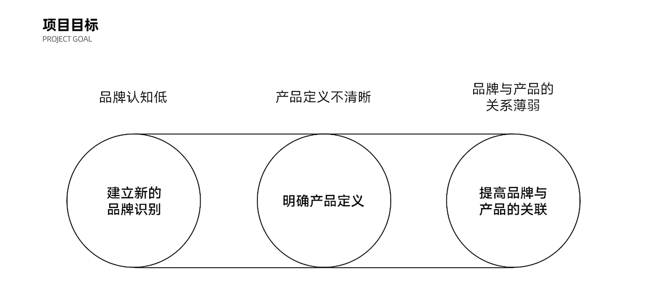 品牌vi视觉(图ZMzAyNDEwMDE2) - 品牌 - 站酷设计师Design便利店原创素材 - 站酷ZCOOL