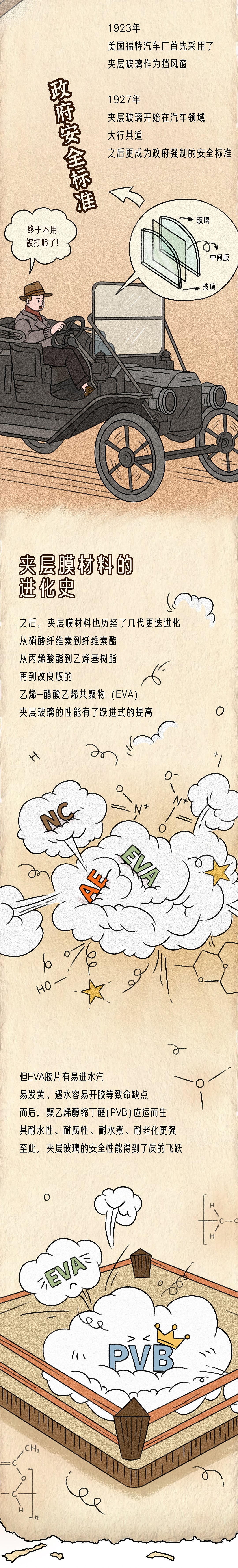 【长图条漫】夹胶玻璃前世今生长图设计（图ZMzUzMzc5MjUy） - 短篇/格漫 - 站酷设计师种鱼原创素材 - 站酷ZCOOL