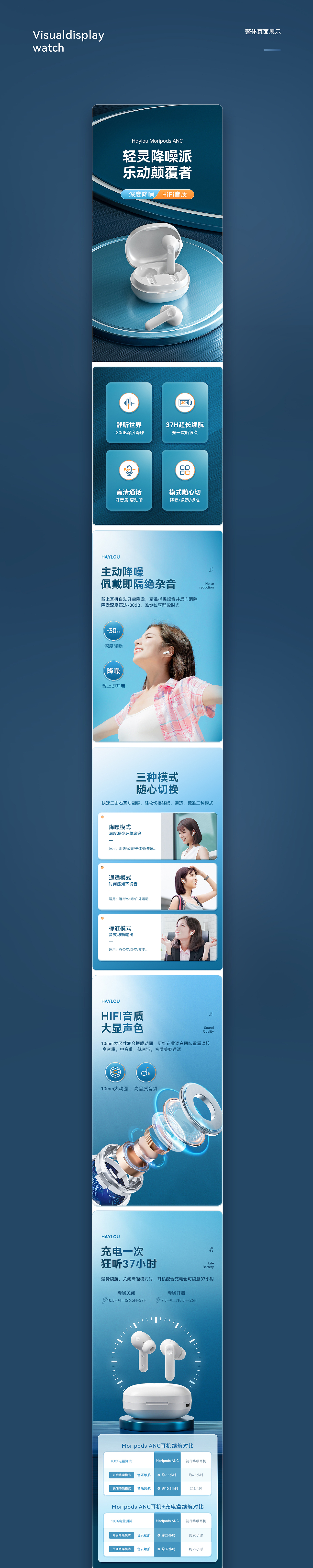 2022年无线耳机/骨传导/麦克风详情页