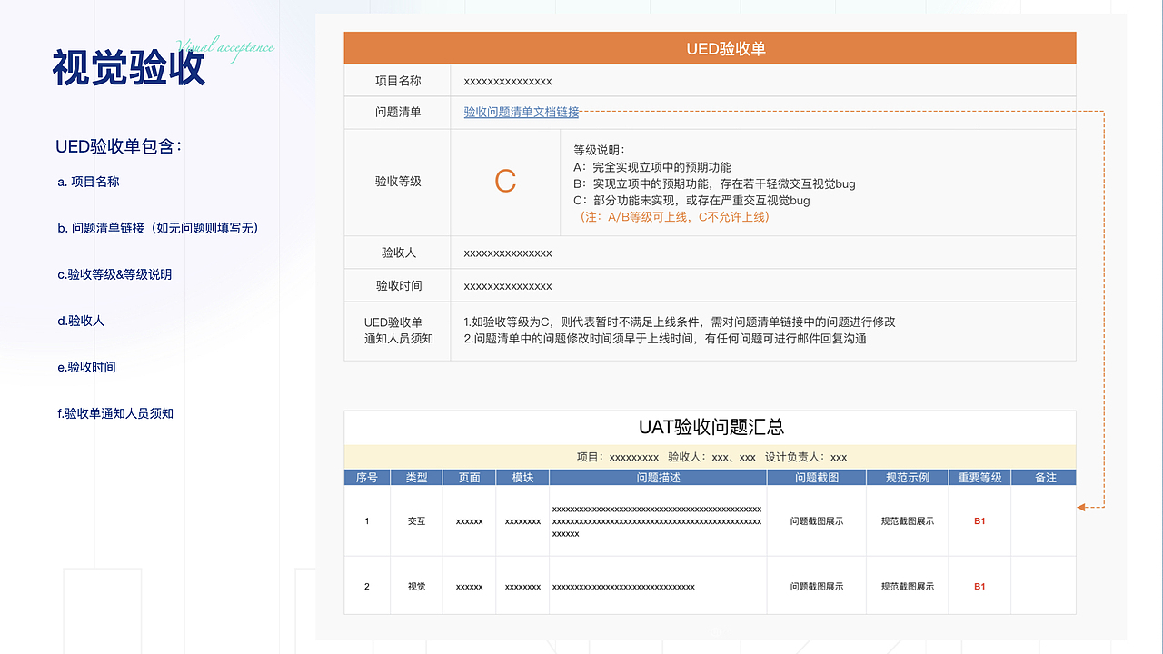 2022-2023工作总结(求职ing)