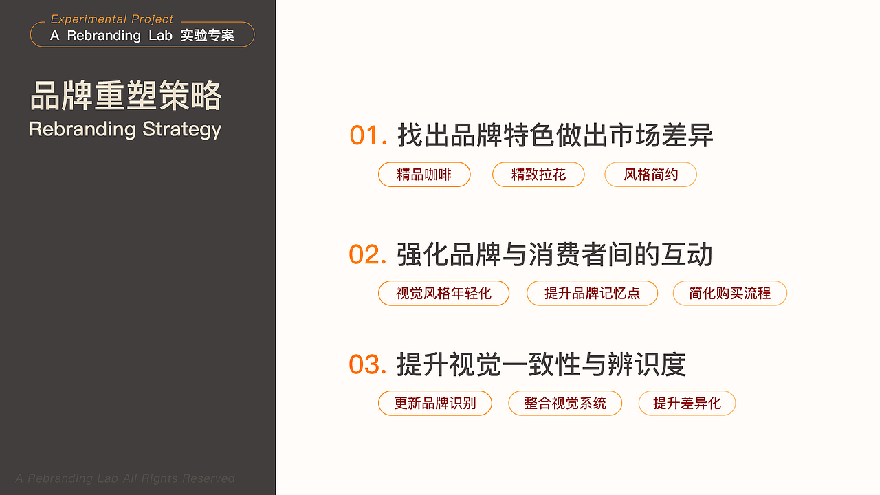 MANNER咖啡 品牌模拟重塑