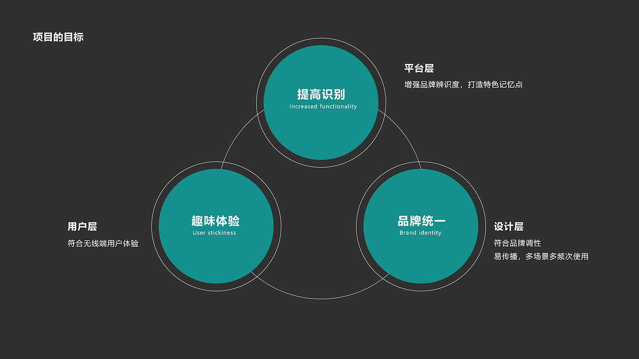 品牌形象IP设计及视觉延展（图ZMzA0NDIzMDU2） - IP形象 - 站酷设计师dddland原创素材 - 站酷ZCOOL