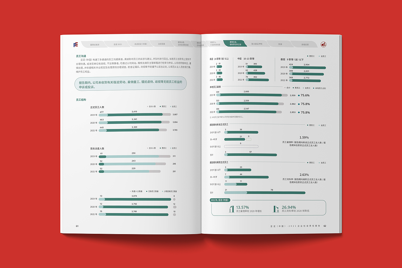 2021亚洲水泥社会责任报告