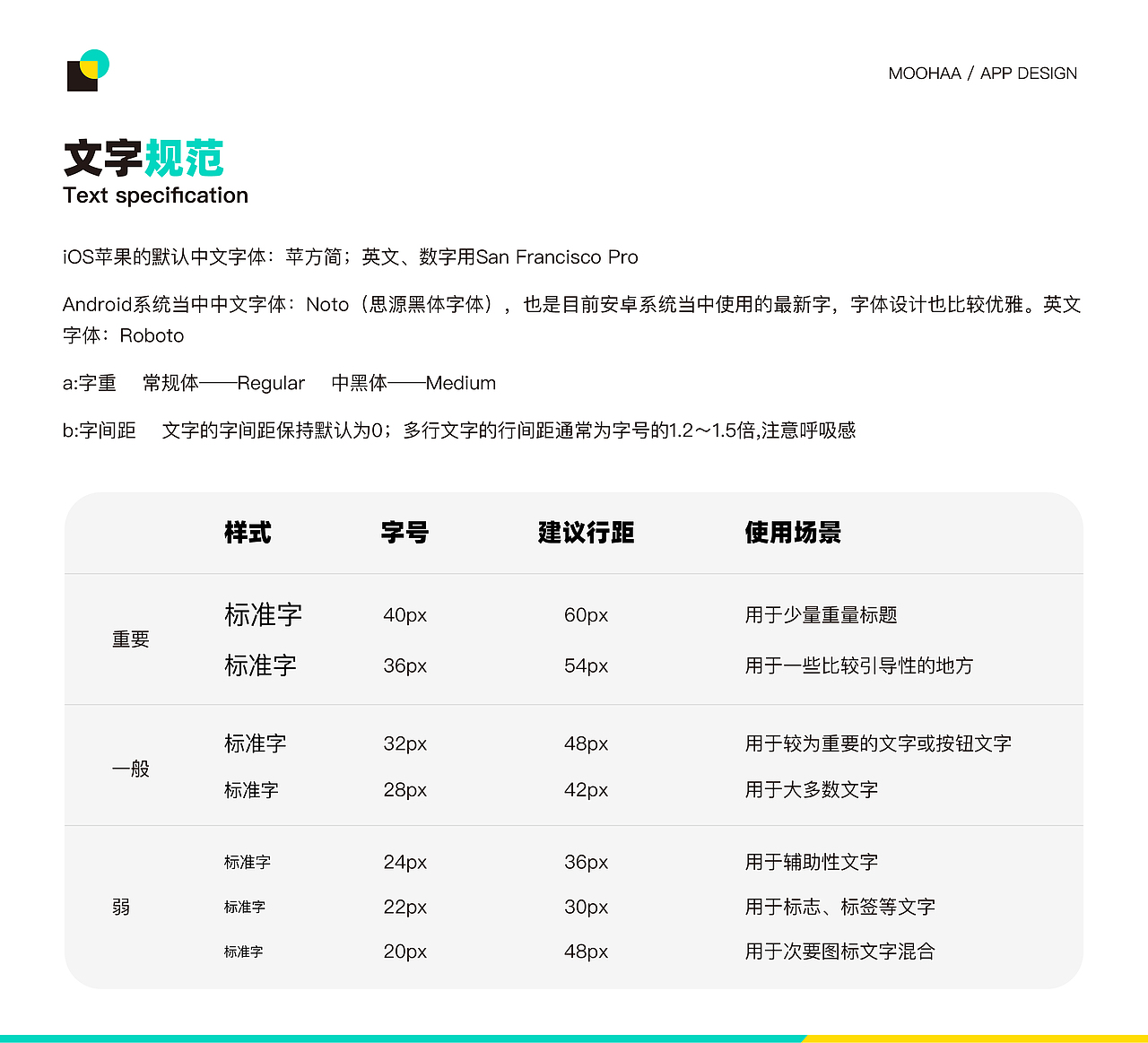 UI视觉设计规范（图ZMzM3Nzk1NjI4） - APP界面 - 站酷设计师GAG谷子原创素材 - 站酷ZCOOL