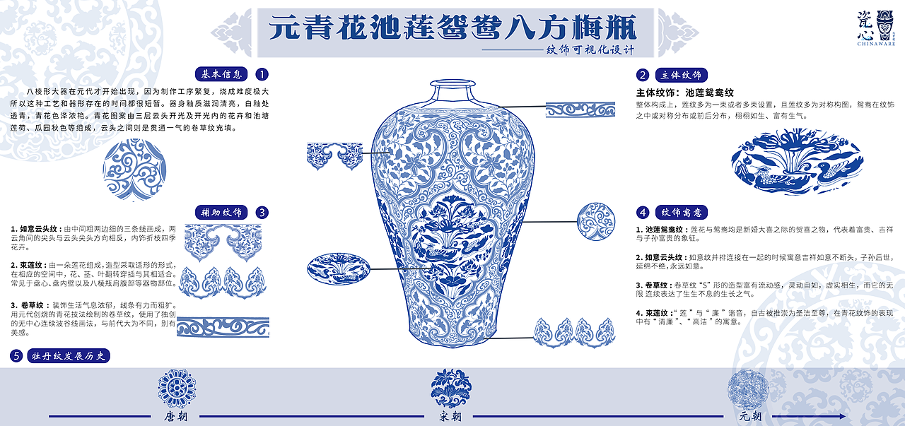 《毕业设计 • 二》