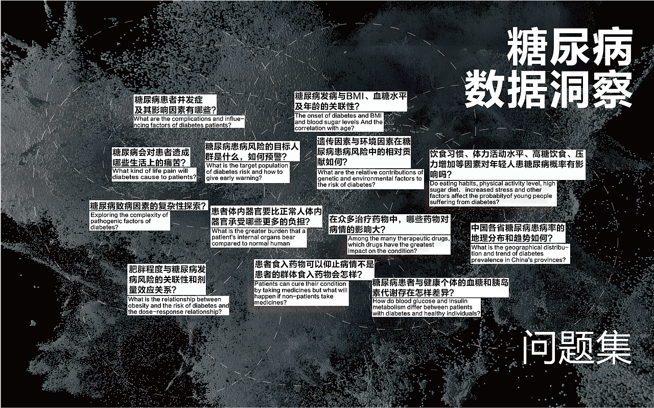 《糖态·平衡》 糖尿病数据洞察&交互装置