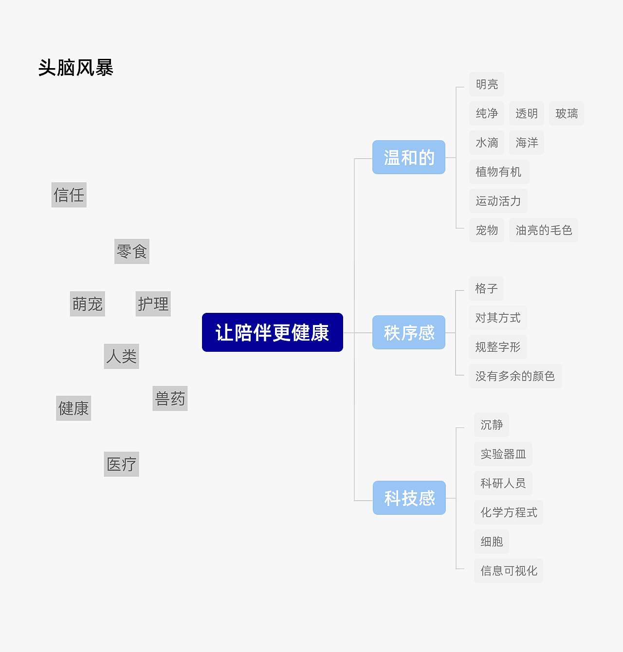 线上全案策划 | 小壳（图ZMzIwNjkzMzg0） - 电商 - 站酷设计师设计师画原创素材 - 站酷ZCOOL