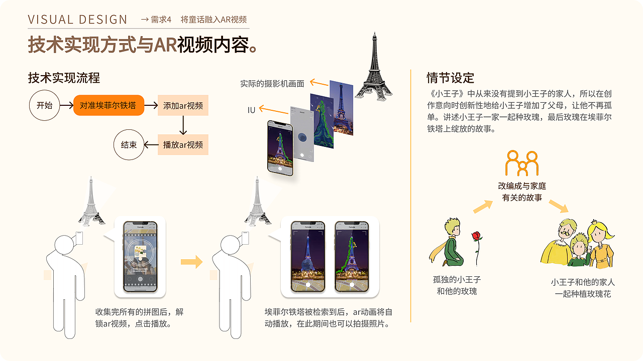 2022-2024 UI/UX设计个人作品集（图ZMzYyMjI2MjI0） - 交互/UE - 站酷设计师YUEYANTANG原创素材 - 站酷ZCOOL
