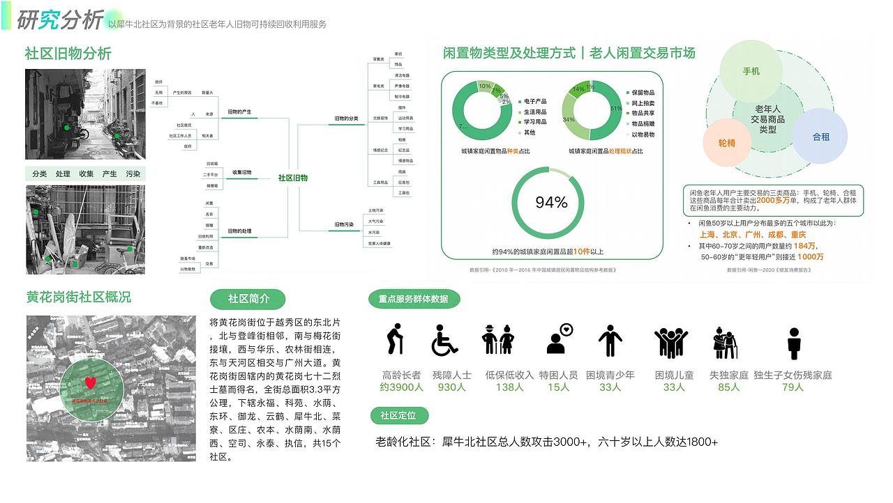换你讲“故”——社区旧衣物可持续服务设计（图ZMzU2NDY0MDM2） - 生活用品 - 站酷设计师挽挽wiiii原创素材 - 站酷ZCOOL
