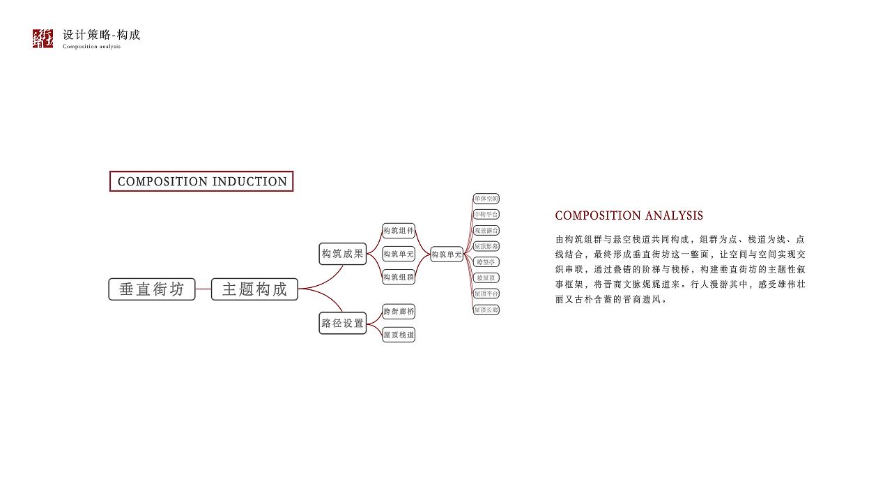 垂直街坊-基于城市更新视角下晋中历史街巷重构计划（图ZMzA0NDY1Nzgw） - 建筑设计 - 站酷设计师Z593071097原创素材 - 站酷ZCOOL