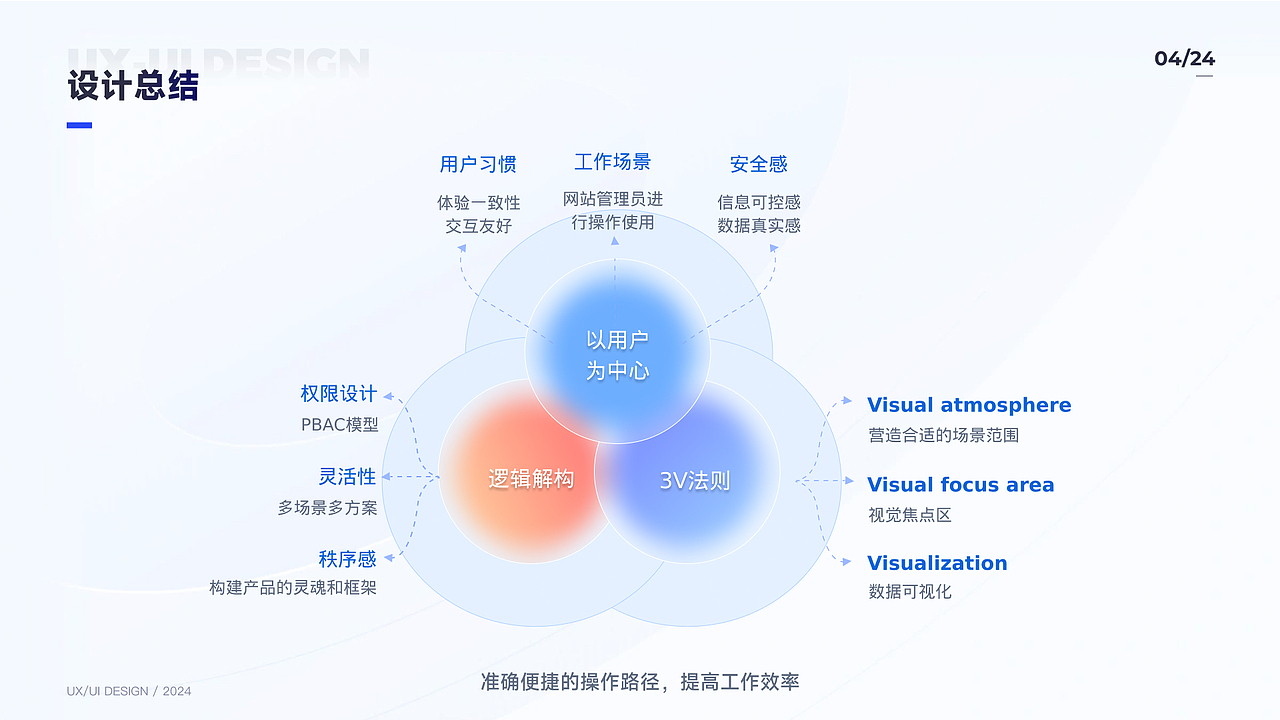B端项目作品集设计（图ZMzY2NjI3NDUy） - APP界面 - 站酷设计师叶子小雪原创素材 - 站酷ZCOOL