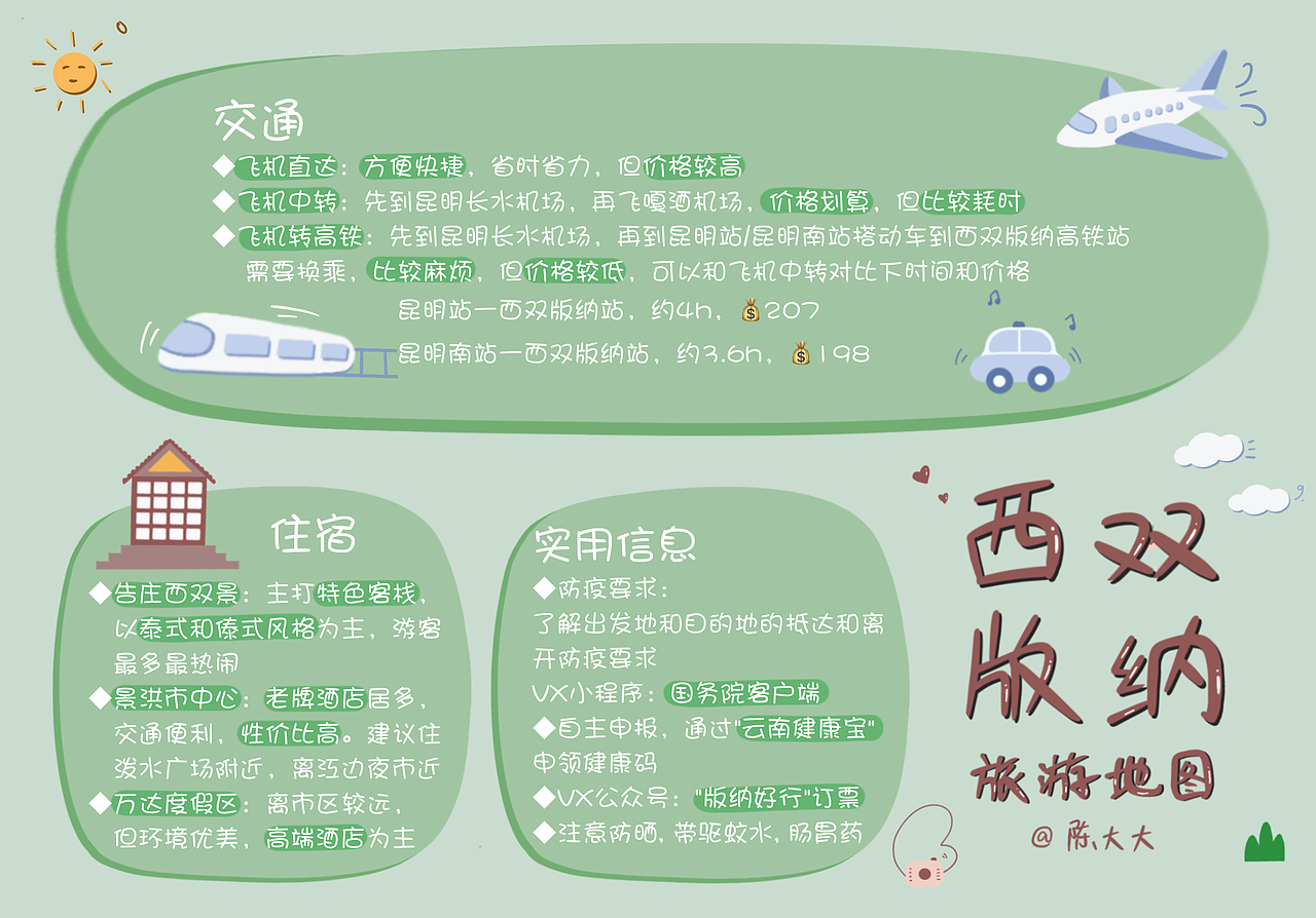 云南西双版纳手绘旅游地图插画