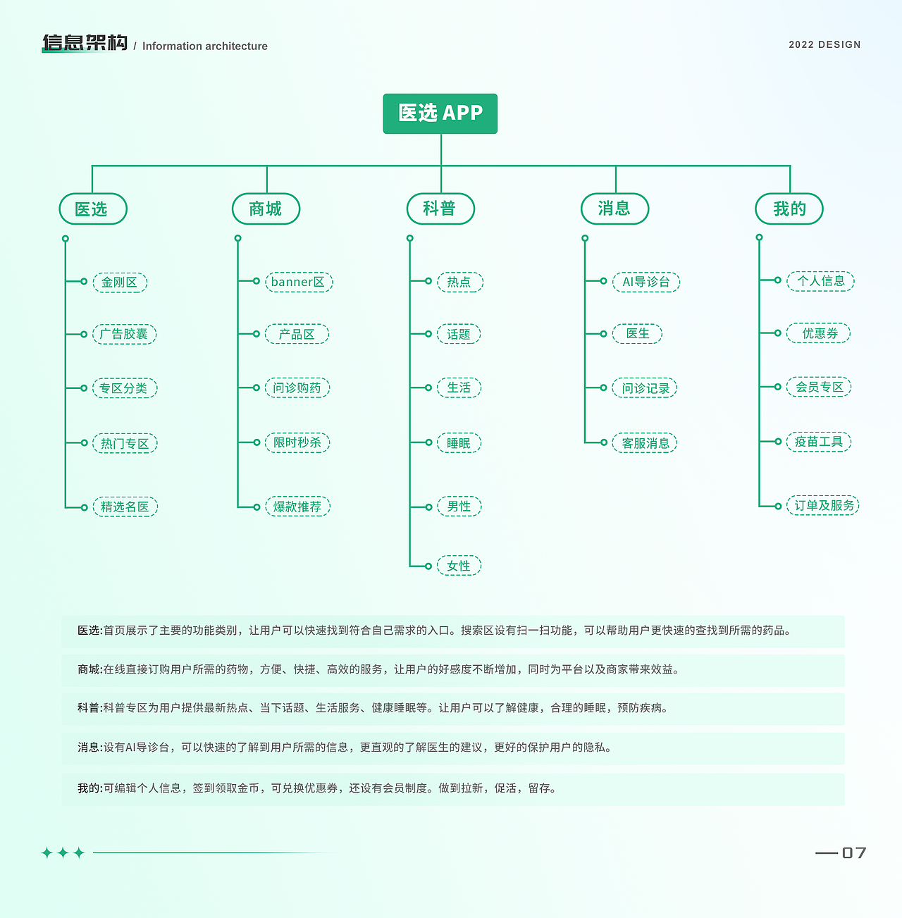 个人作品集（图ZMzA3ODU3ODU2） - APP界面 - 站酷设计师小月月呀X原创素材 - 站酷ZCOOL