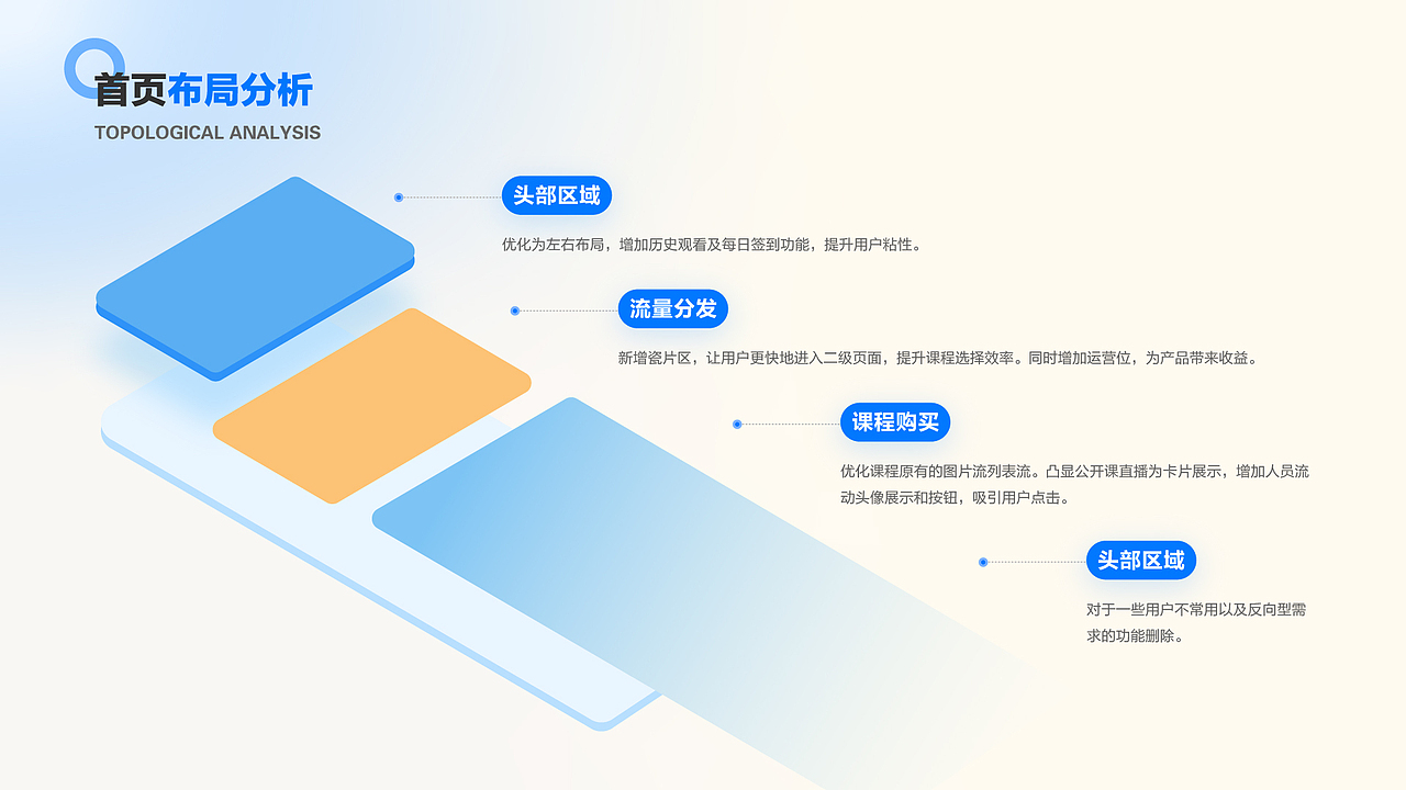 2022 UI设计作品集