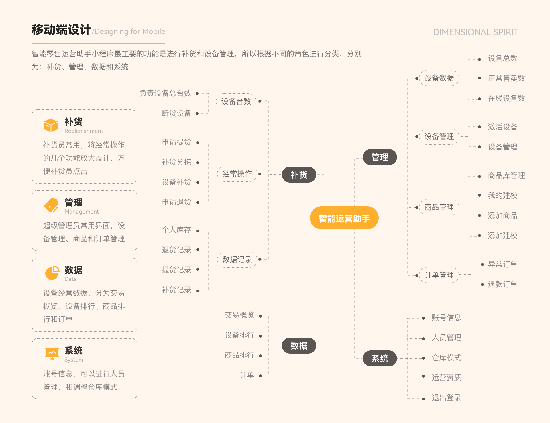 个人作品集（图ZMzI5MDYzMjAw） - APP界面 - 站酷设计师june601原创素材 - 站酷ZCOOL