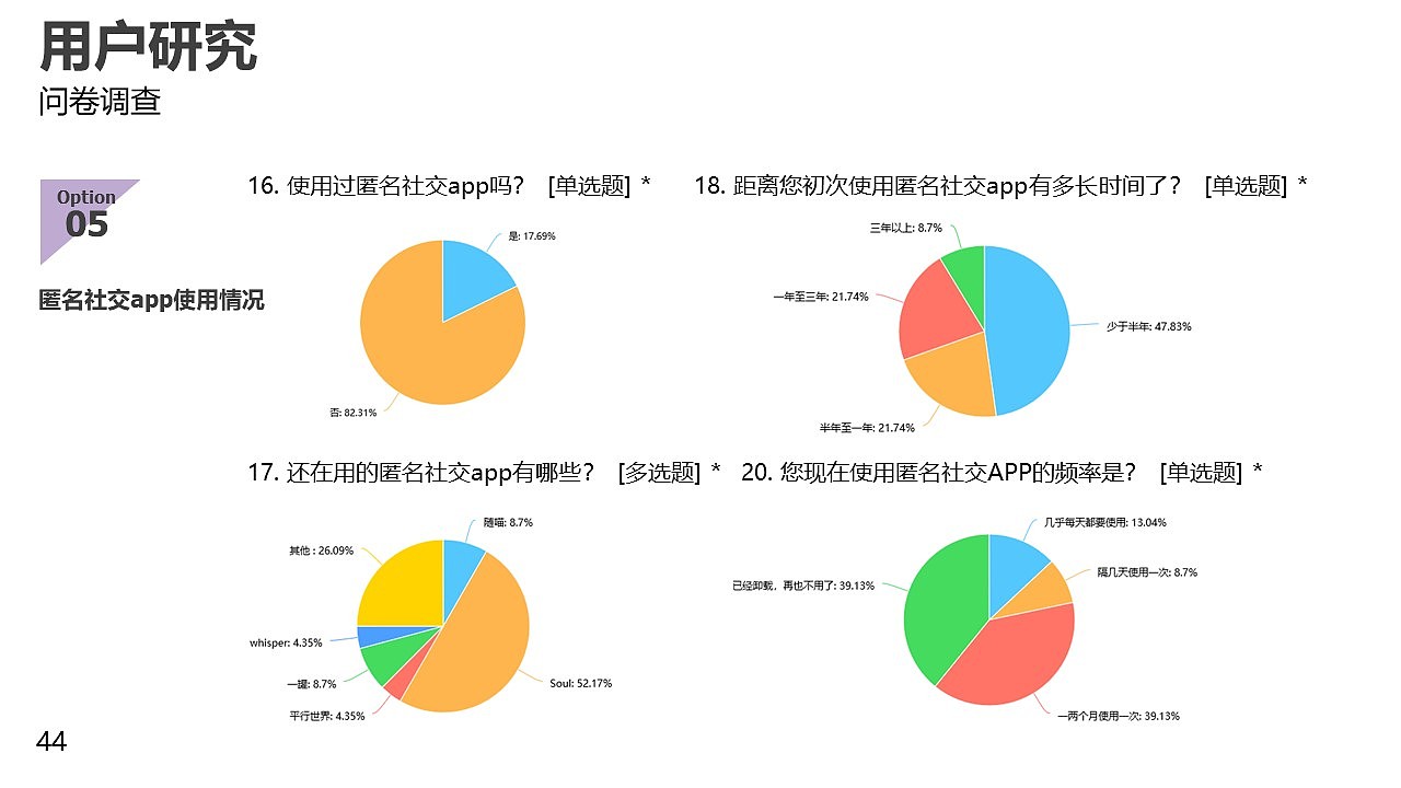 匿名社交产品设计（图ZMzA4NTQ3MTI0） - 交互/UE - 站酷设计师DD吃面包吧原创素材 - 站酷ZCOOL