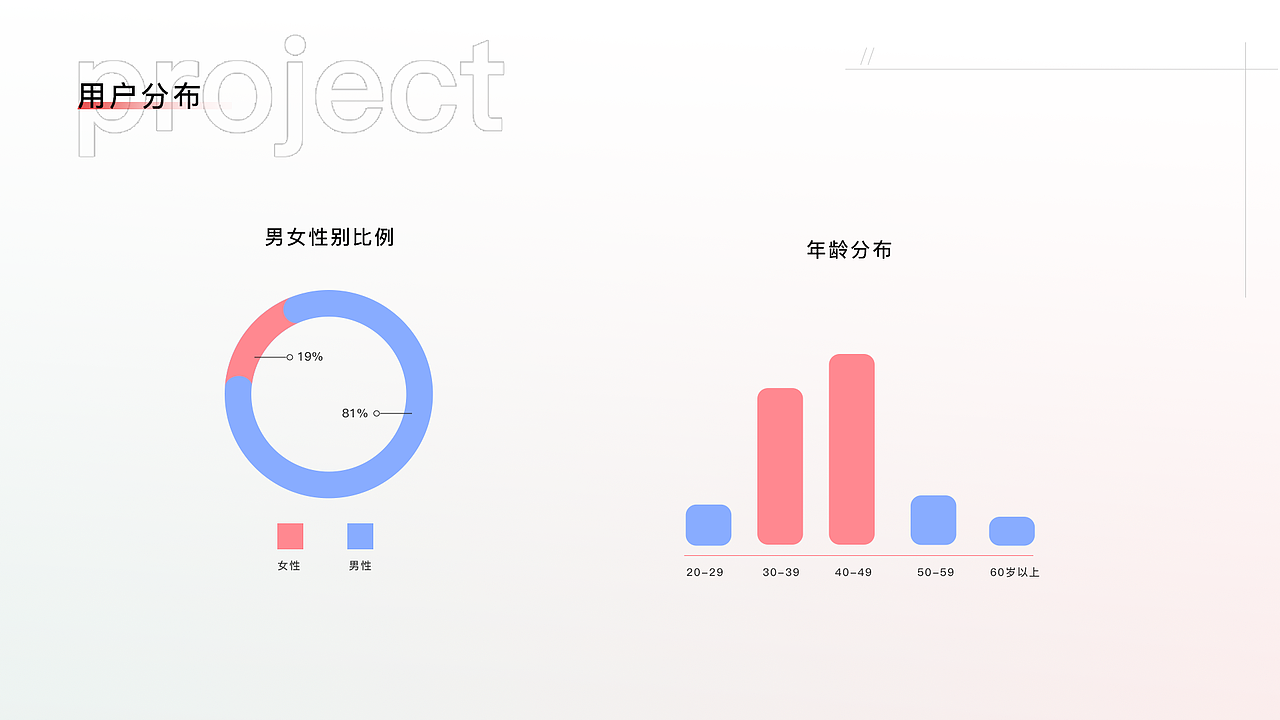 2023求职作品集（图ZMzMzNjgzODY4） - APP界面 - 站酷设计师Z09444566原创素材 - 站酷ZCOOL