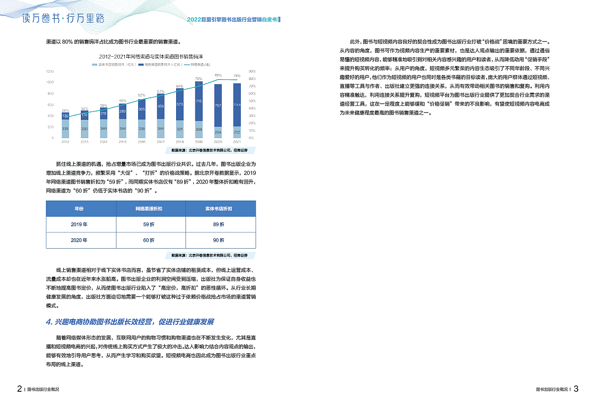 抖音集團(tuán)2022巨量引擎圖書出版行業(yè)營(yíng)銷白皮書（圖ZMzQ0ODkxMzky） - 書籍/畫冊(cè) - 站酷設(shè)計(jì)師居北冥原創(chuàng)素材 - 站酷ZCOOL