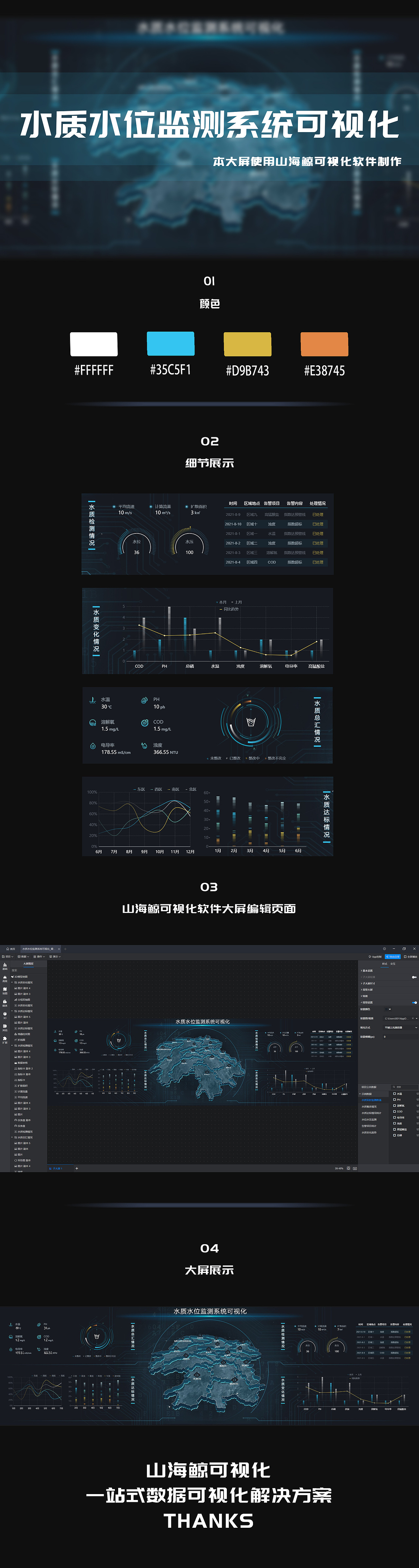 水质水位监测系统可视化~数据可视化