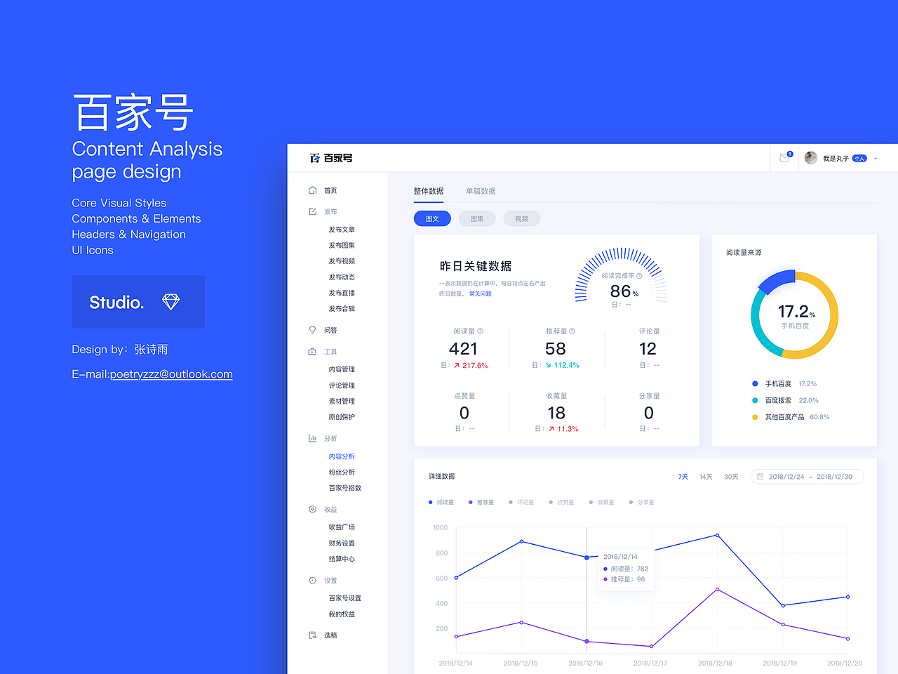 百家号后台数据页改版设计（图ZMzI5MTc1NTA4） - APP界面 - 站酷设计师夏天啦飞驰原创素材 - 站酷ZCOOL