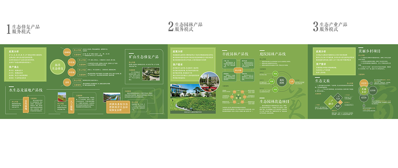 宁苗生态展馆一稿（图ZMzEzNDQ3Nzcy） - 展陈设计 - 站酷设计师OHYOyo原创素材 - 站酷ZCOOL