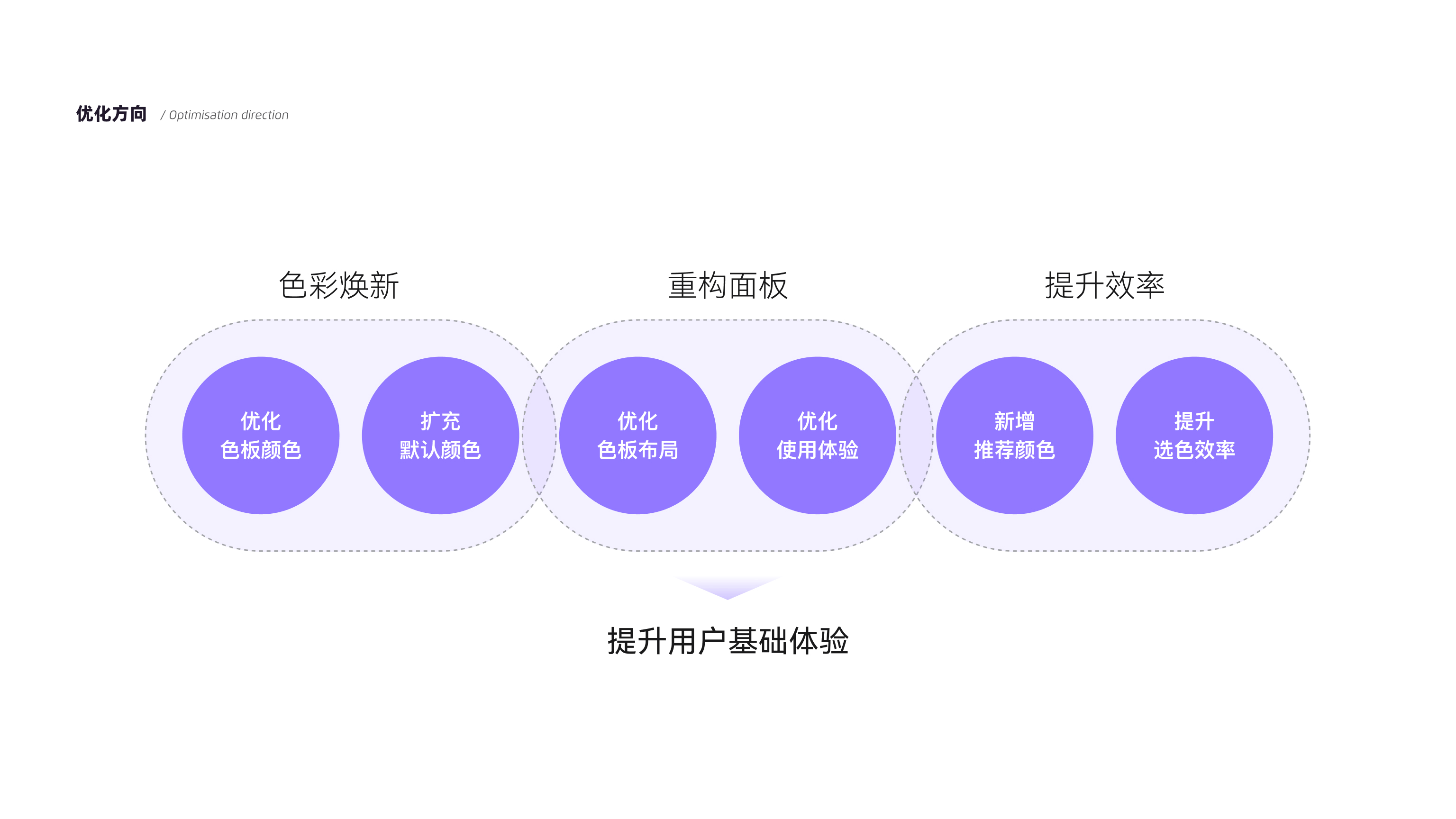 boardmix 颜色选择器重构