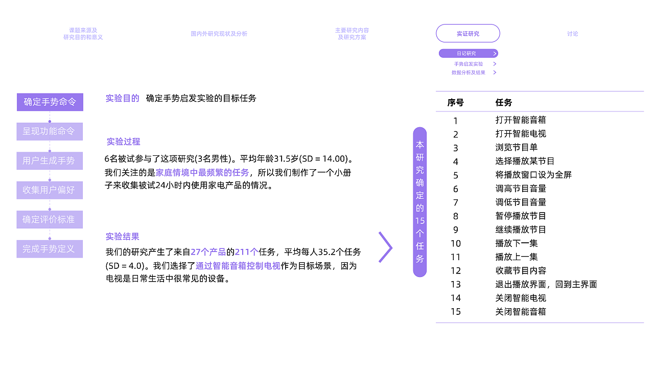 2022年暑期实习简历（交互设计向）（图ZMjk2NDcxNjA4） - 交互/UE - 站酷设计师MING_He原创素材 - 站酷ZCOOL
