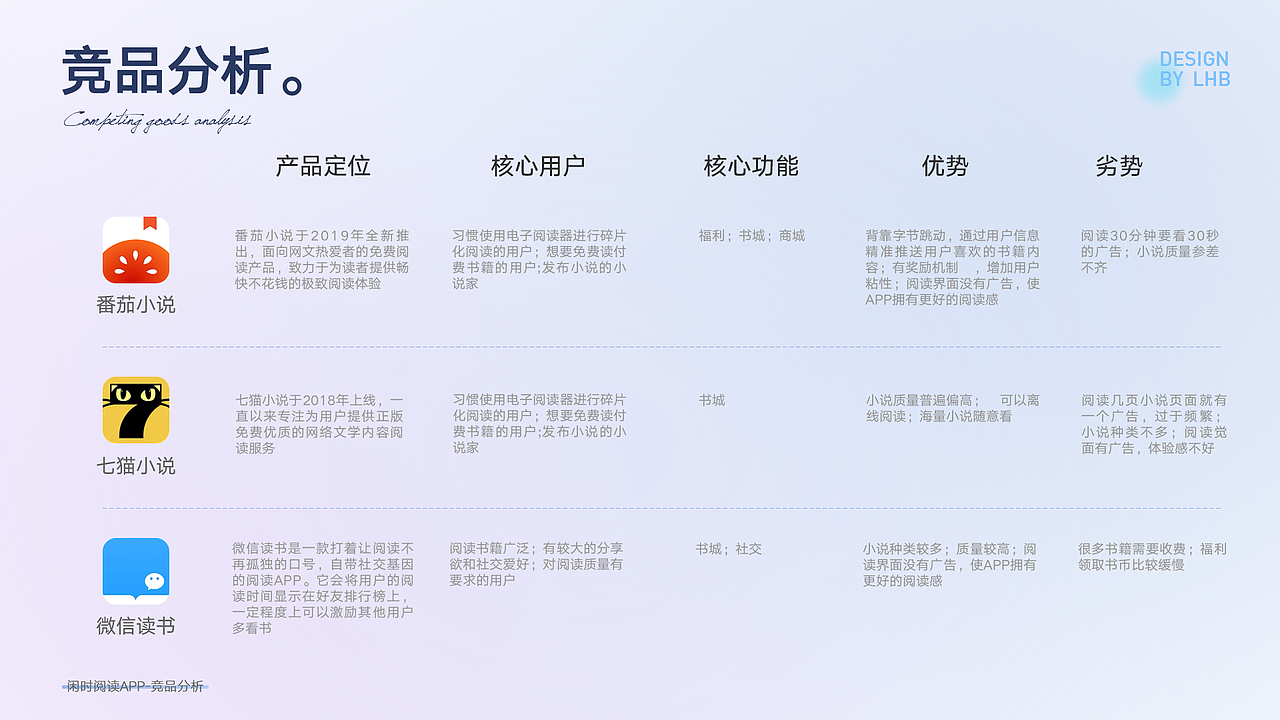 闲时阅读 --APP/设计/学习/交流