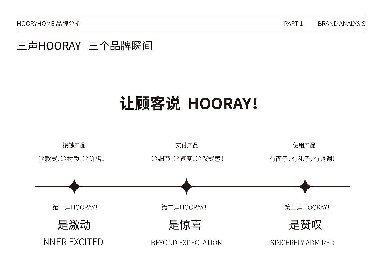 意大利家具品牌HooryHome 品牌形象（图ZMzE2MzEyNDg4） - 品牌 - 站酷设计师阿义原创素材 - 站酷ZCOOL