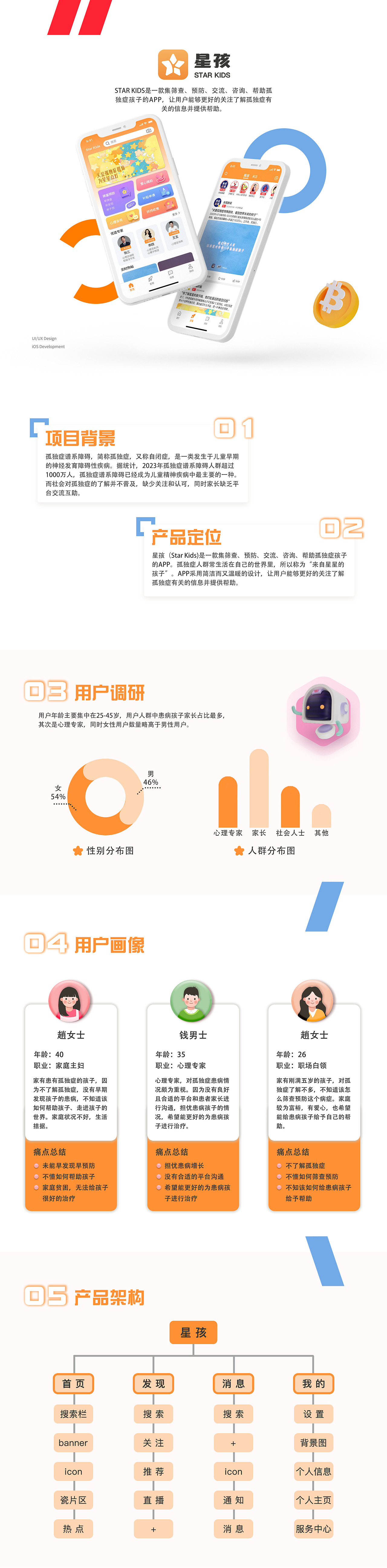 星孩——集筛查预防，交流帮助孤独症人群于一体的APP（图ZMzY1MTc0NDgw） - APP界面 - 站酷设计师越越吖_原创素材 - 站酷ZCOOL