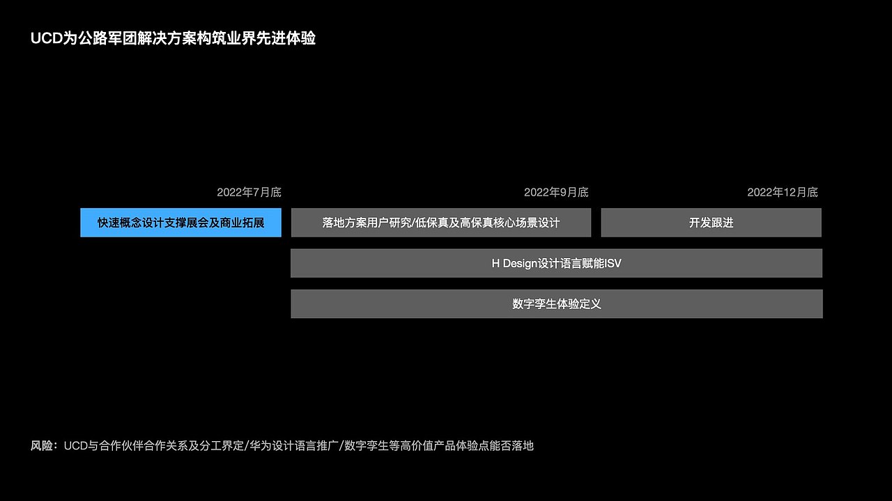 华为项目——成都交通安全孪生设计(数字交通第二篇)(图ZMzYxOTY2OTE2) - 软件界面 - 站酷设计师LyDes原创素材 - 站酷ZCOOL