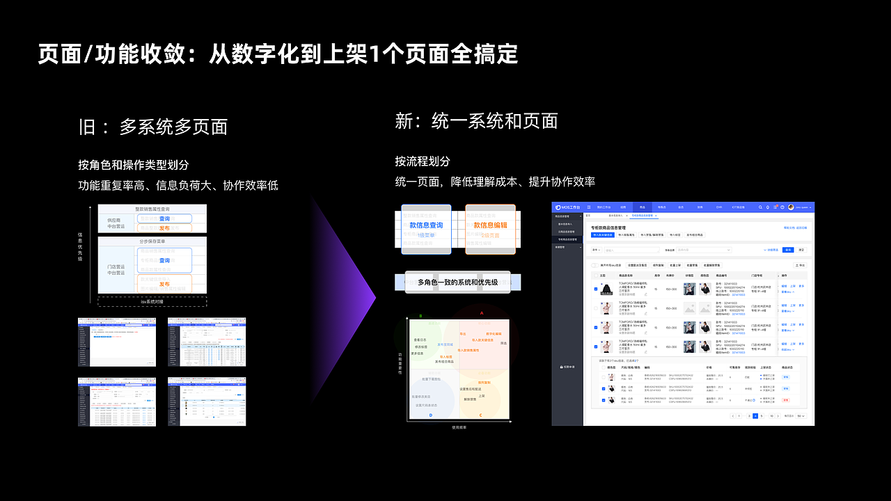 商品数字化复盘