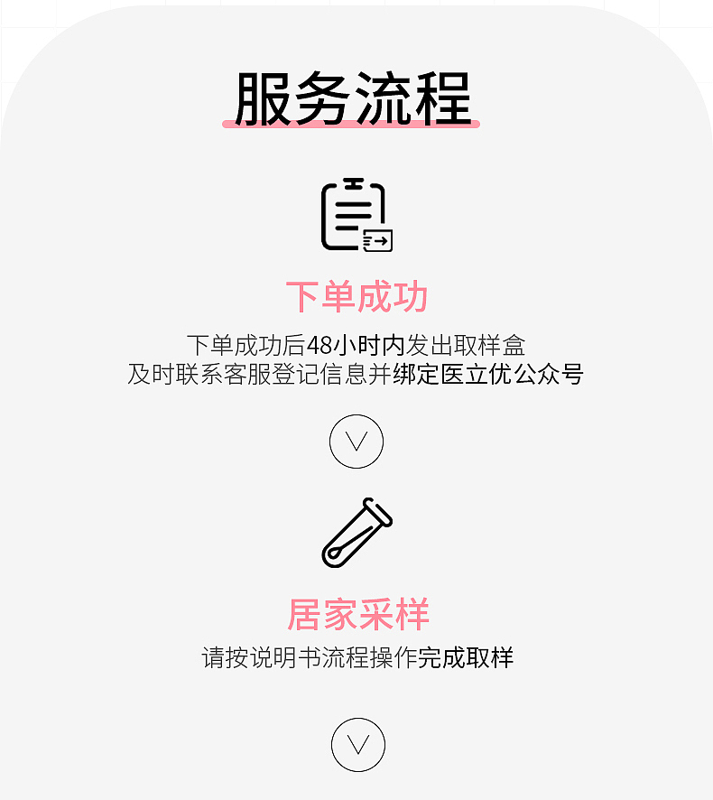 医立优·hpv详情策划（图ZMzQ3NzY0NTA0） - 品牌 - 站酷设计师77今天减肥了吗原创素材 - 站酷ZCOOL