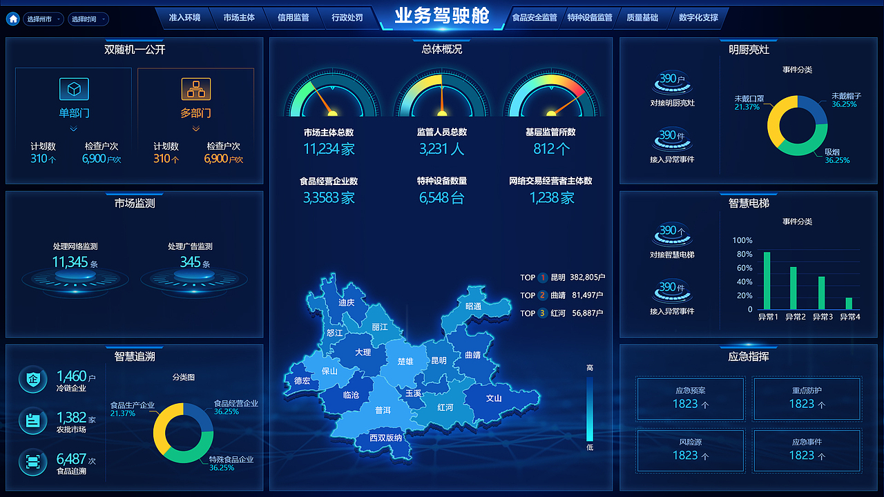 云南数据驾驶舱