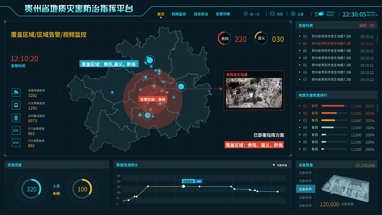 可視化（圖ZMzY4MTI0ODk2） - 其他UI - 站酷設(shè)計(jì)師濟(jì)南UI原創(chuàng)素材 - 站酷ZCOOL