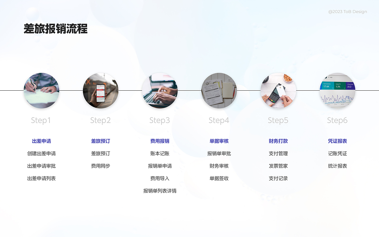 B端作品集2023-瓜野西也（图ZMzM4MTgwMjk2） - 软件界面 - 站酷设计师瓜野西也原创素材 - 站酷ZCOOL