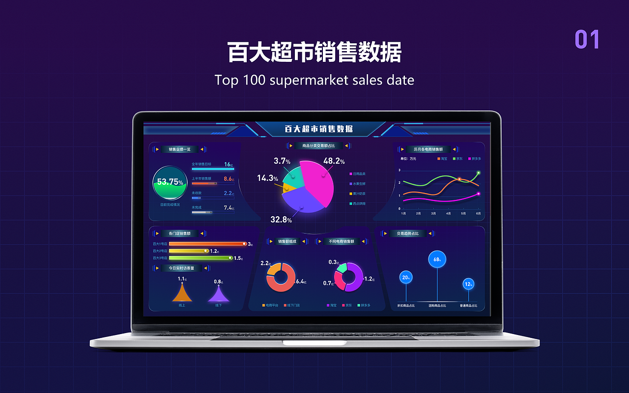 数据可视化大屏设计合集(一)