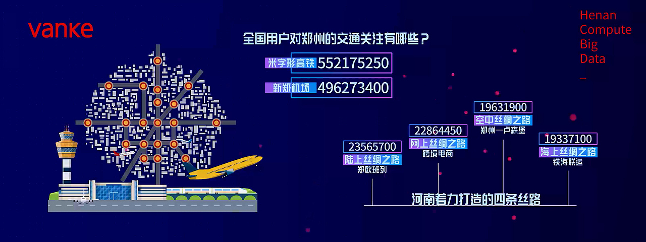 郑州万科·头条数据发布会MG动画（图ZMzA5MTEyNjcy） - Motion Graphic - 站酷设计师Franklee1988原创素材 - 站酷ZCOOL