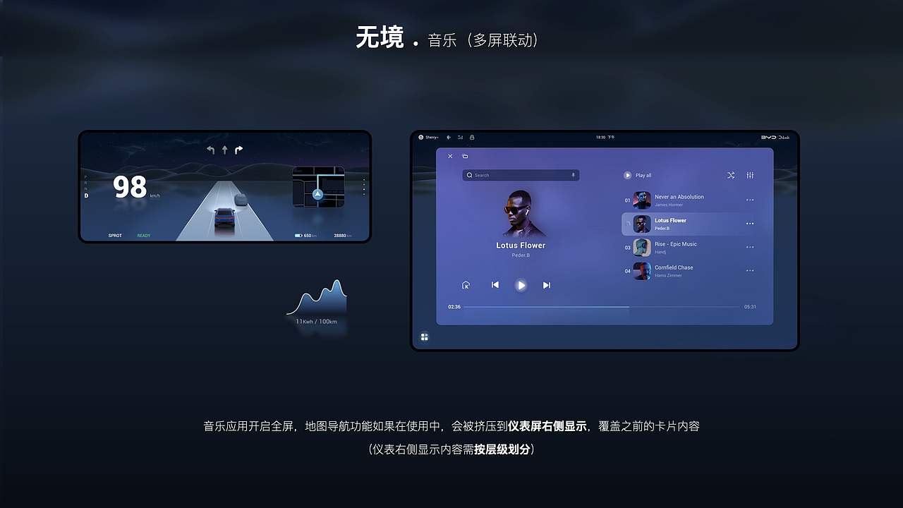 （无境）比亚迪智能座舱HMI创意设计作品（图ZMzAzNTgyMTIw） - 软件界面 - 站酷设计师HandJ原创素材 - 站酷ZCOOL