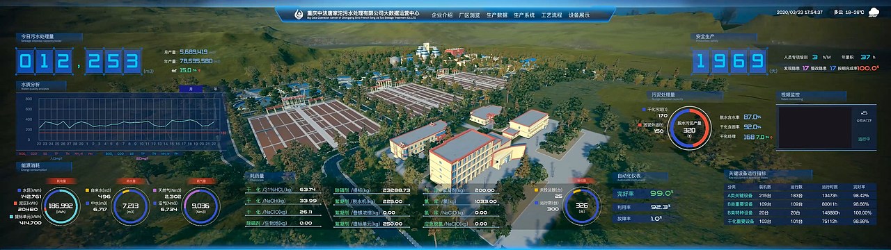 污水处理厂大数据展示平台